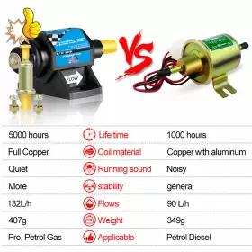 E8012s Carbole 4-7psi Electric Fuel Pump Fit External &carburetor 35gph Micro 5/16in Universal #2