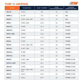 9-307-1000 Deatschwerks - Fuel Pump Electric #2