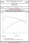 Awe Tuning 3020-23022 Exhaust Kit For 15-17 Vw Golf 1.8 Fwd. Fixed Price $1045.00.